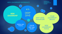 Deep Dive f&uuml;r New Leader